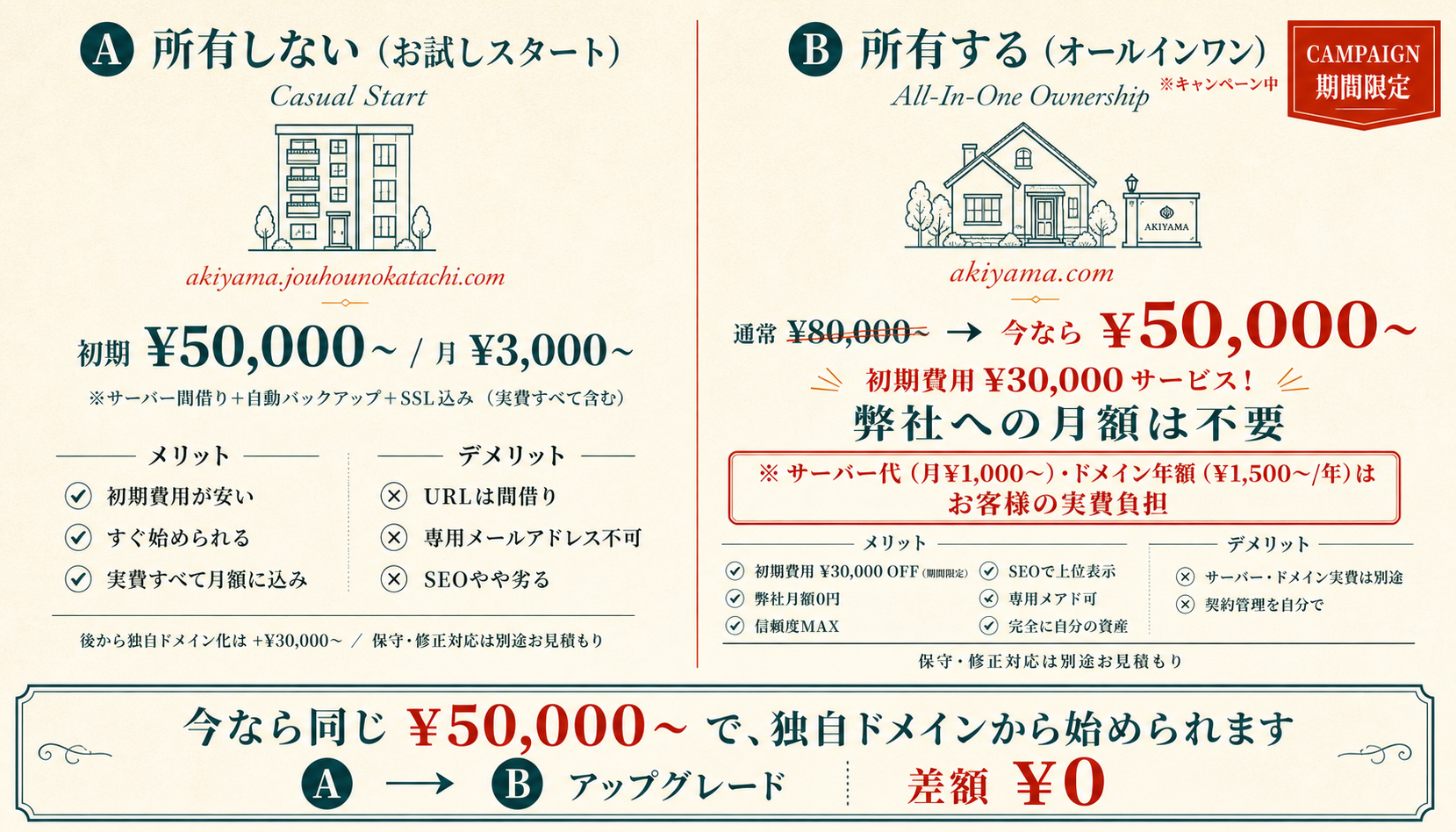 所有する・しない 比較表
